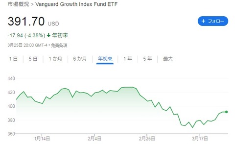 株価