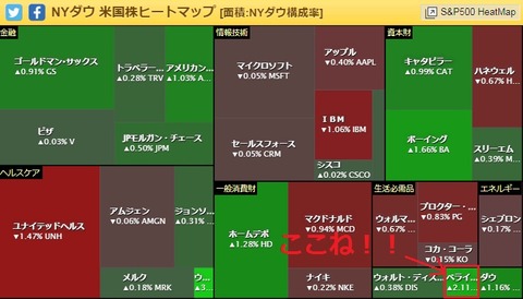 VZ株価