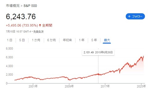 チャート