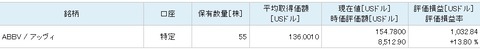 ABBV