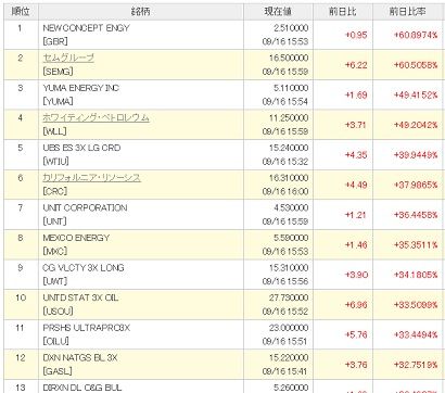 9月16日値上がり率ランキング