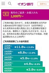 イオン銀行カードローン