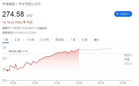 MSFT