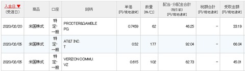 【米国株】受取配当金（2020年2月）