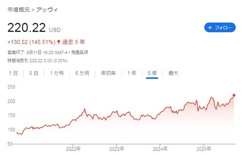 株価