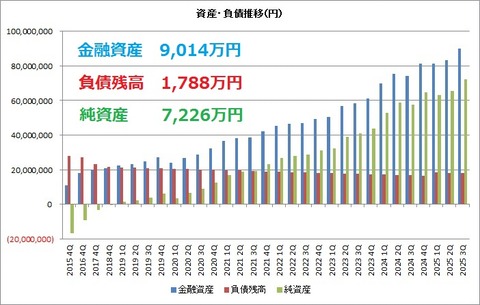 資産負債純資産推移