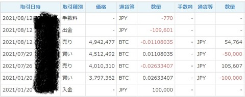 取引履歴