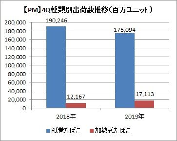 【PM】4Q種類別出荷数の推移