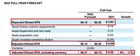 FY2021通期見通し（20220210）