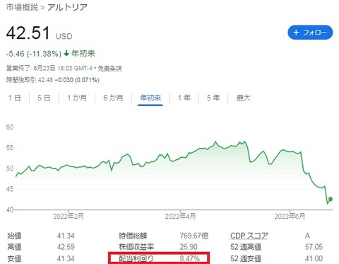 MO 株価