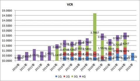 2.VCR