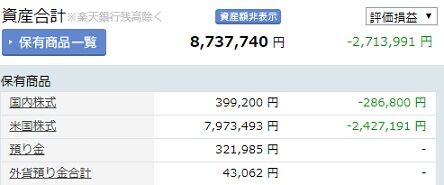 2020年3月末資産合計
