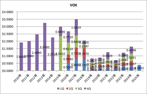 1.VOX