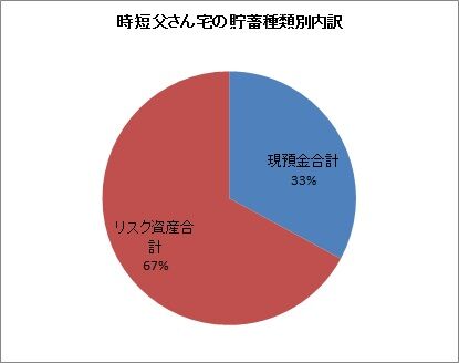 貯蓄内訳2
