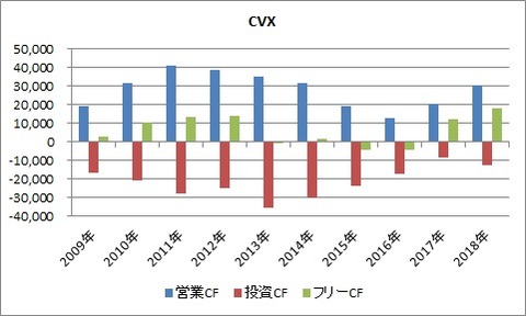 CVX