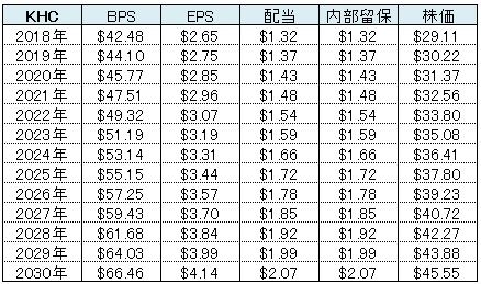 KHC表