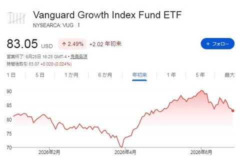 株価