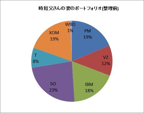 妻ポートフォリオ