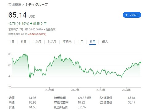 C 株価