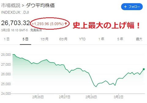 チャート