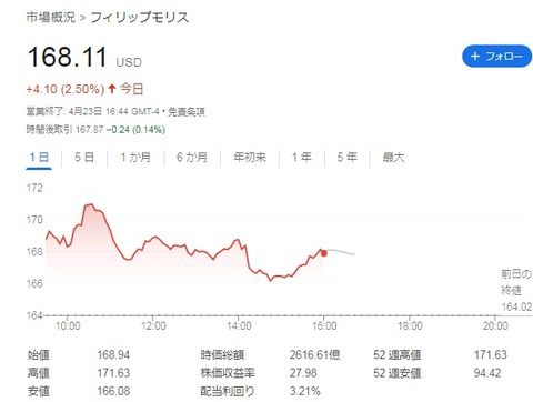 【PM】チャート