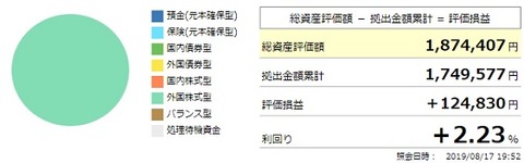 確定拠出年金利回り(2019年8月)