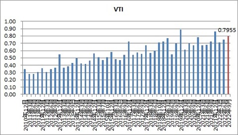 VTI