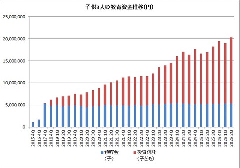 教育資金