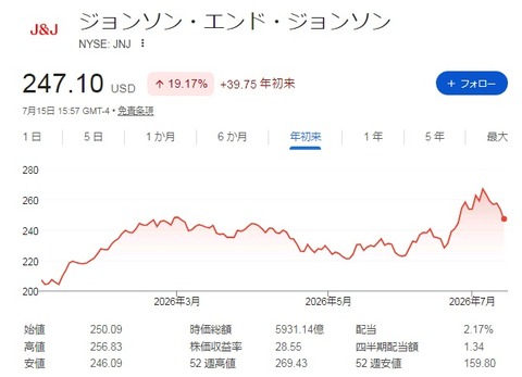 株価チャート