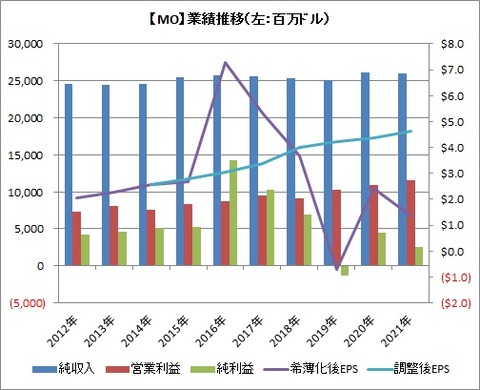 MO業績