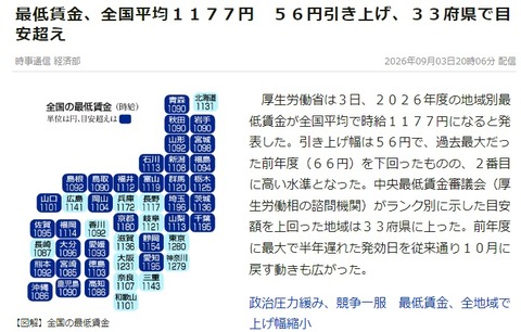 最低賃金2026