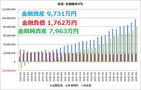 資産負債純資産推移