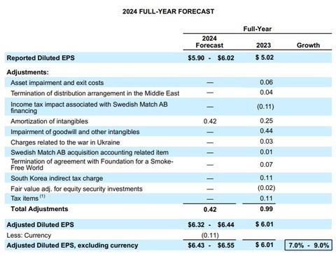 FY2024通期見通し(20240208)