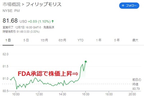 【PM】チャート