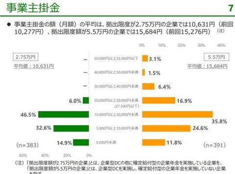 事業主掛金