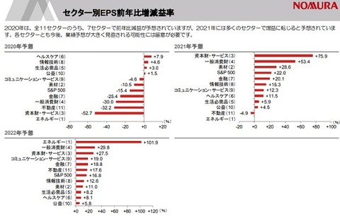 【野村證券】12月レポートより