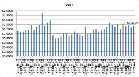 VOO