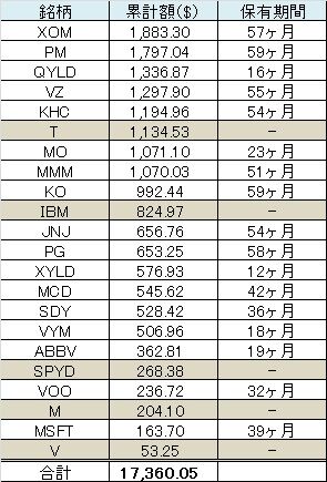 累計受取額(20230630)