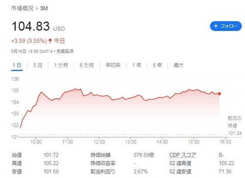株価