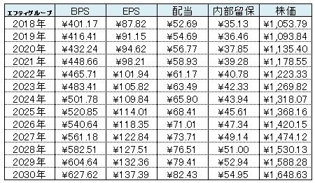エフティグループ表