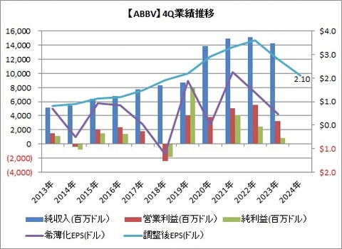 4Q 業績推移