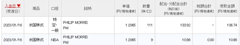 配当画面(2023年1月14日)