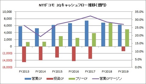 2QCF推移