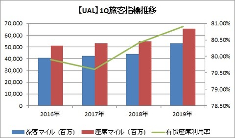 1Q旅客指標