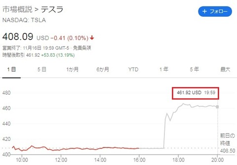 TSLA