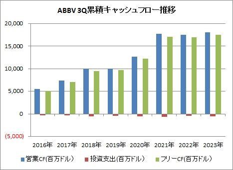 3Q CF推移