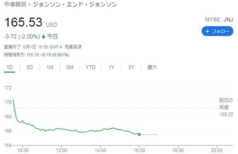 株価チャート（2021年6月1日）
