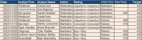12.MSFT