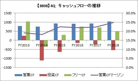 201903CF推移