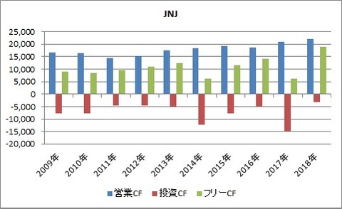 JNJ